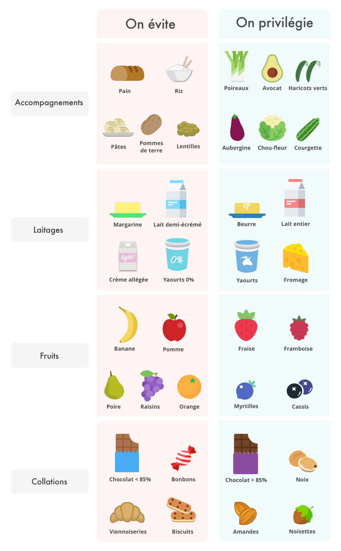Tableau du site Yuka